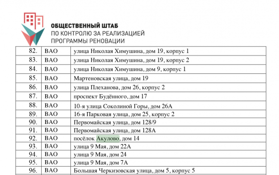 Протокол ОСС Акулово 14 проверен мосжилинспекцией